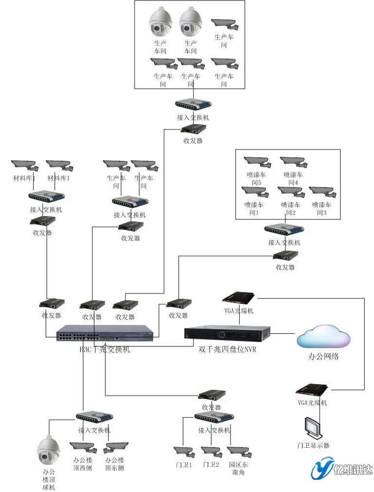 �|�SӍ�_��ɭľ�I(y��)�O(ji��n)�؈D